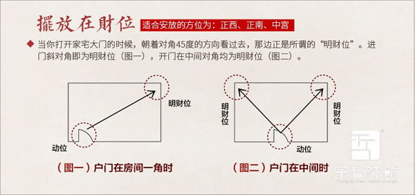 房间财位图