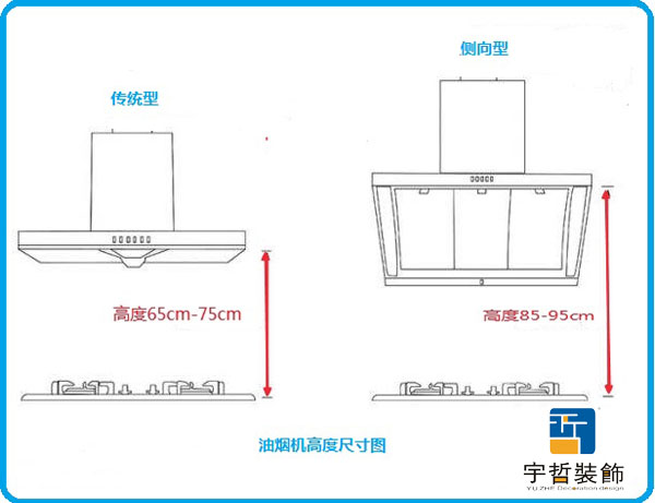 油烟机安装高度标准